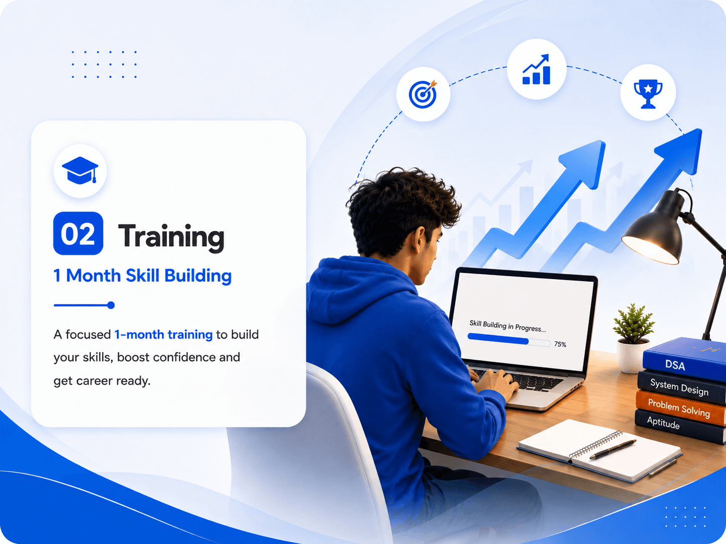 Step 2: Training — 1 Month Skill Building