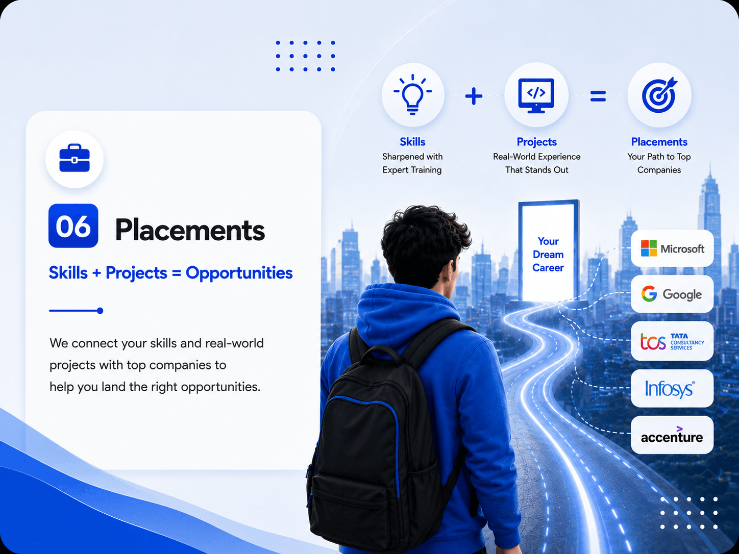 Step 6: Placements — Skills + Projects = Opportunities